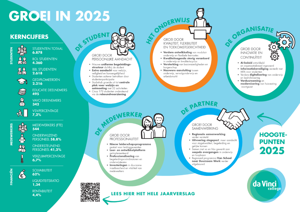 Infographic 2025